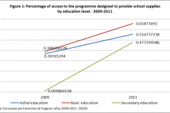 The challenge of inequity in education: the case of a programme to support free education in Paraguay