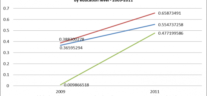 The challenge of inequity in education: the case of a programme to support free education in Paraguay