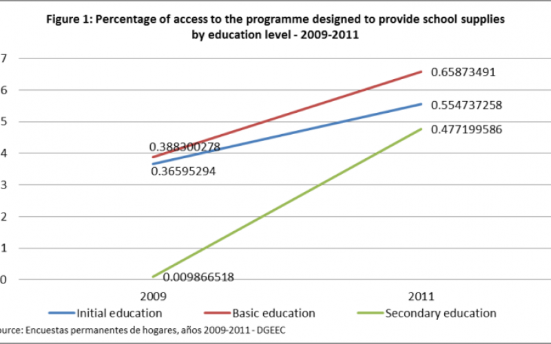 The challenge of inequity in education: the case of a programme to support free education in Paraguay