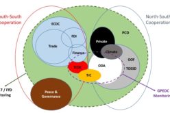 The quest to measure South-South cooperation