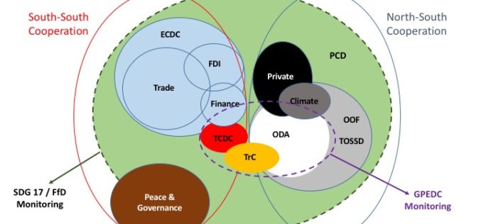 The quest to measure South-South cooperation