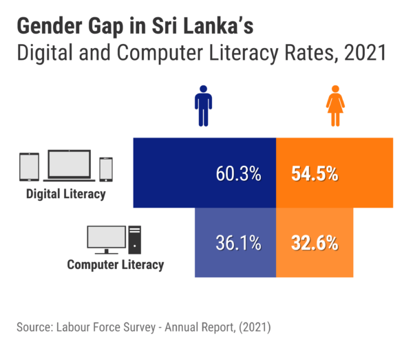 Sri Lanka gender